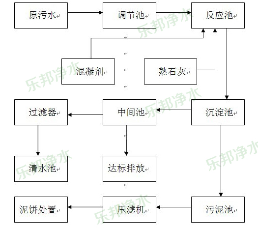 化工废水处理流程