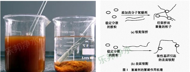 混凝沉淀法