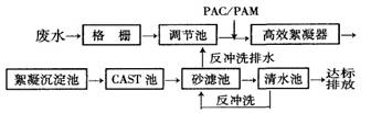 废水处理流程