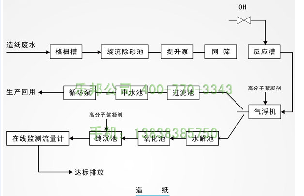 乐邦净水造纸废水处理