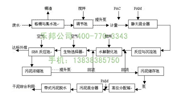 白色聚氯化铝了用于水族箱水质处理